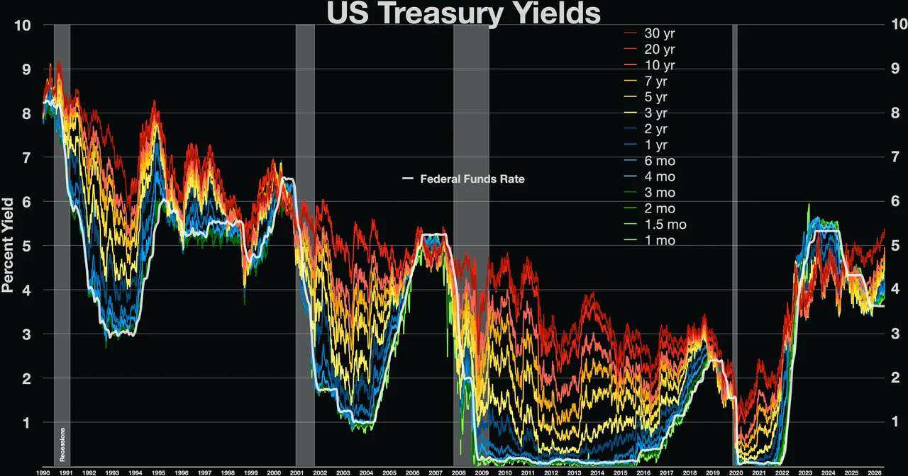 Fed'in yeni projeksiyonu Euro'yu 1,1500 altına çekti