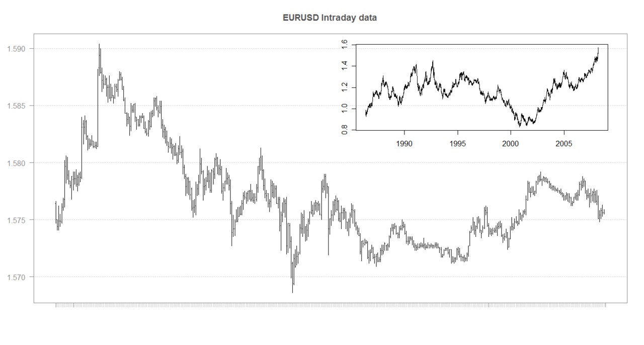 EUR/USD 1,1356: Fed Beklentileri Zayıfladı, Alman HICP ve Teknik Kırılma Bekleniyor