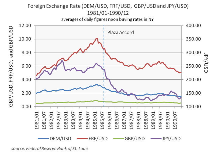 USD/JPY: 152.90'den sıçrama ve 156.35-159 aralığı yön arayışında