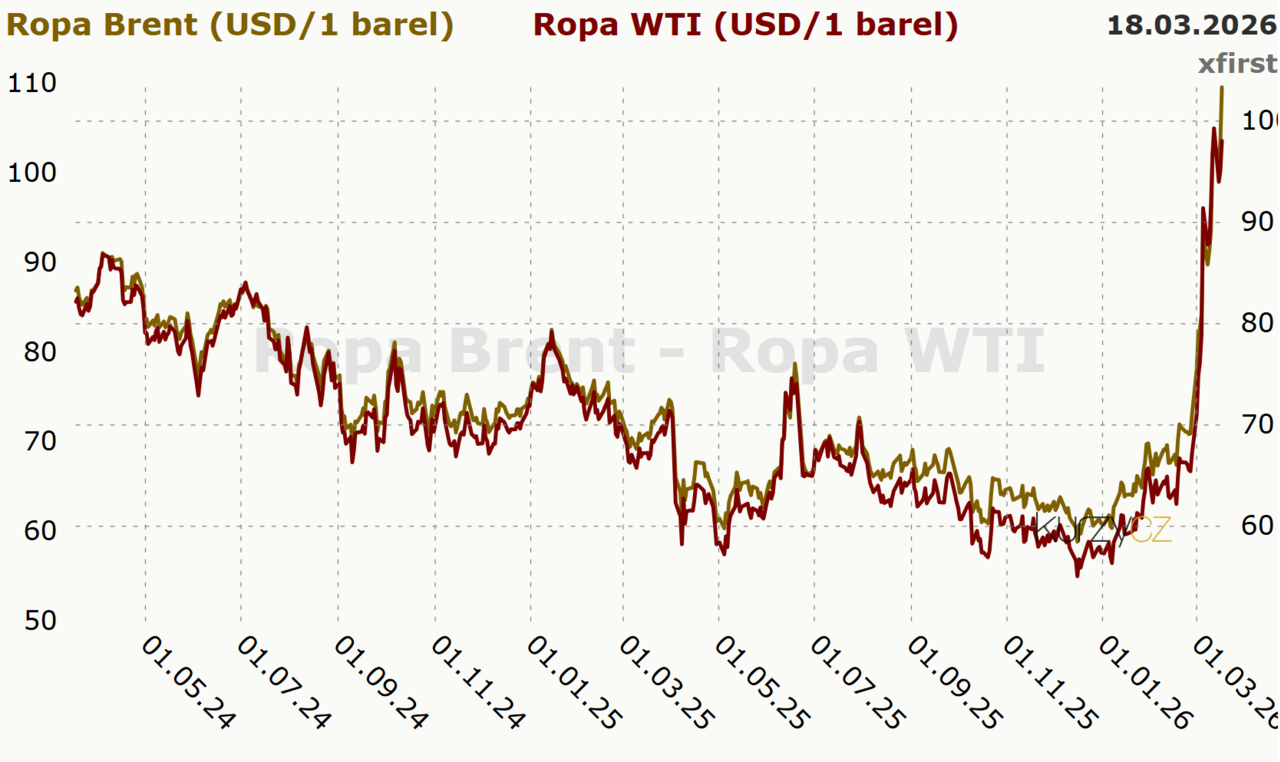 WTI: Yukarı Yönlü Path Sürüyor – TD Securities